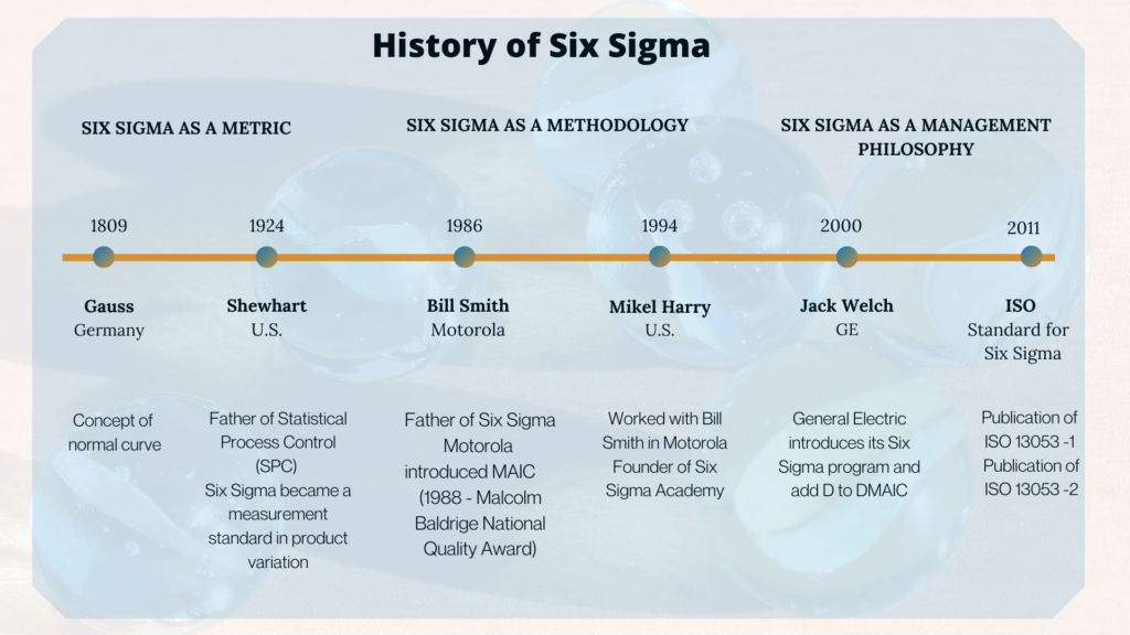 Lean Six Sigma History-Lean Six Sigma Curriculum Toledo